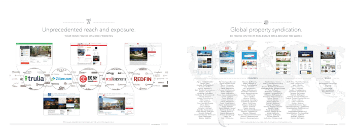 real estate booklet sample